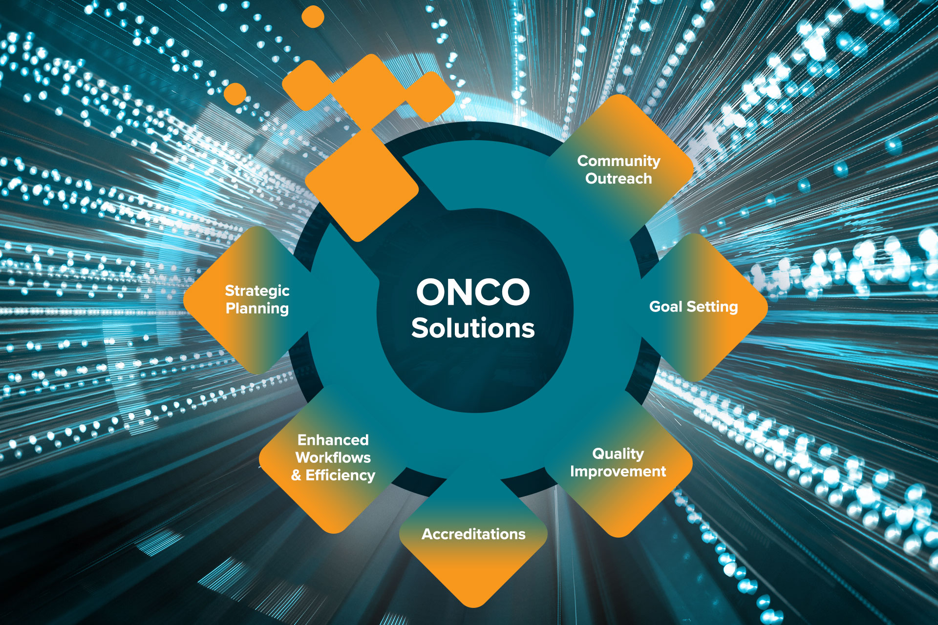 The ONCO Solution Ecosystem